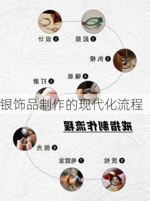 银饰品制作的现代化流程