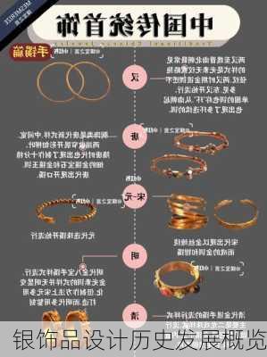 银饰品设计历史发展概览