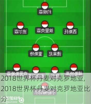 2018世界杯丹麦对克罗地亚,2018世界杯丹麦对克罗地亚比分