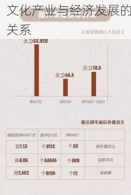 文化产业与经济发展的关系
