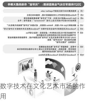 数字技术在文化艺术市场的作用
