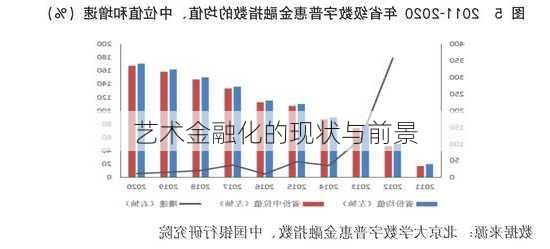 艺术金融化的现状与前景