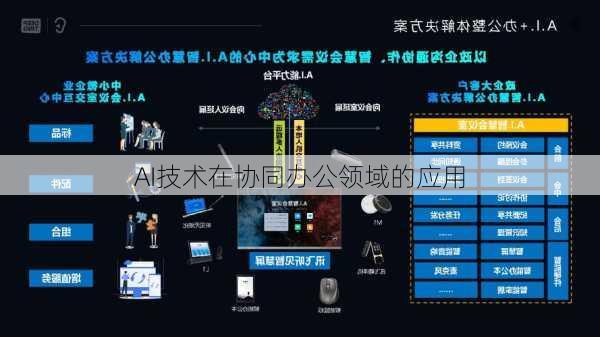 AI技术在协同办公领域的应用