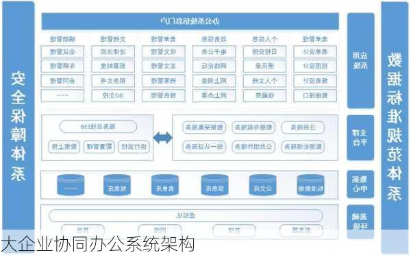 大企业协同办公系统架构