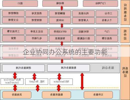 企业协同办公系统的主要功能