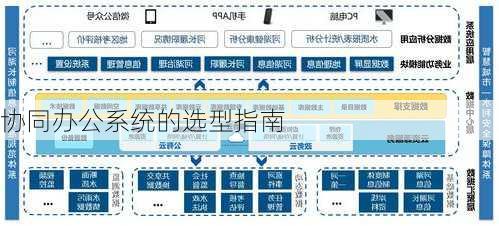 协同办公系统的选型指南