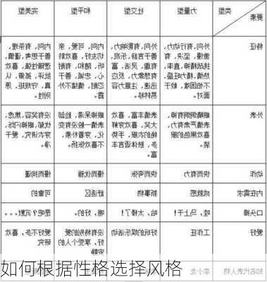 如何根据性格选择风格