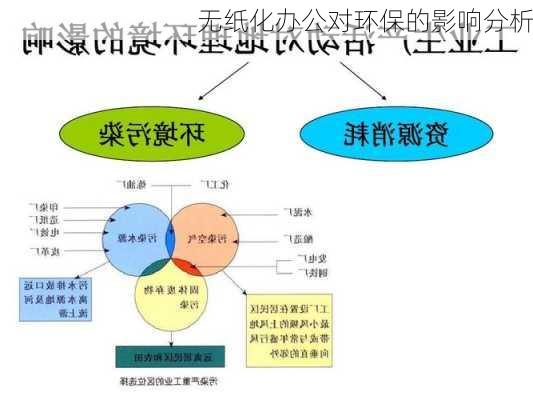 无纸化办公对环保的影响分析