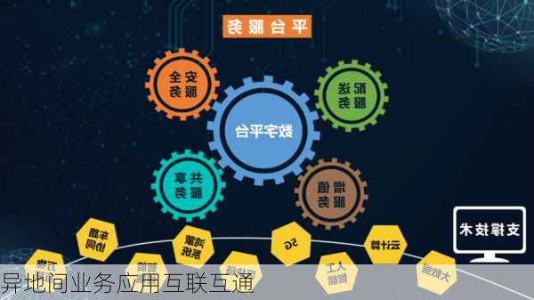 异地间业务应用互联互通