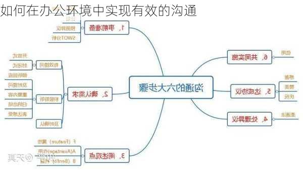 如何在办公环境中实现有效的沟通
