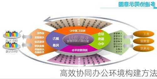 高效协同办公环境构建方法