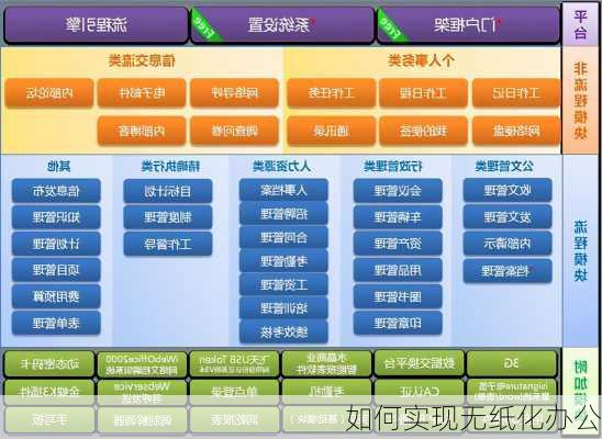 如何实现无纸化办公