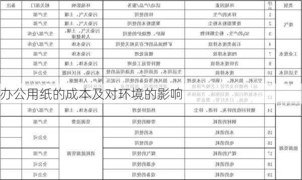 办公用纸的成本及对环境的影响