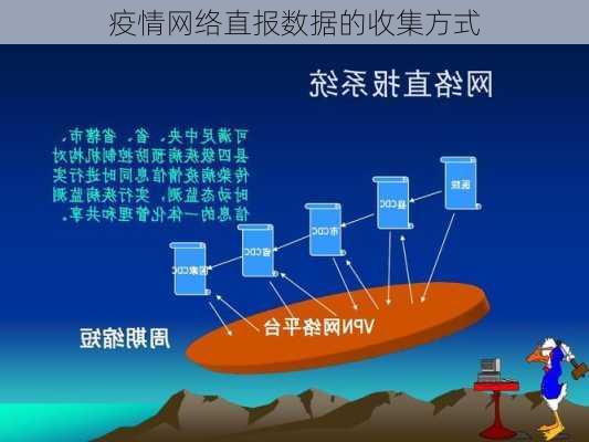 疫情网络直报数据的收集方式