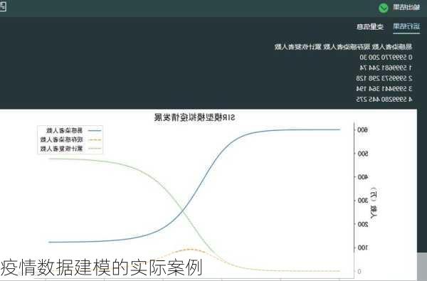 疫情数据建模的实际案例