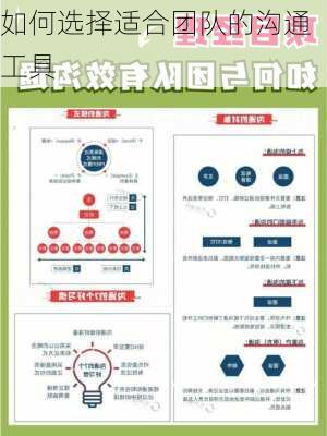 如何选择适合团队的沟通工具