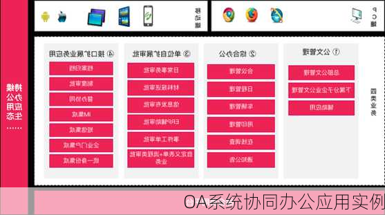 OA系统协同办公应用实例