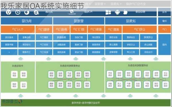 我乐家居OA系统实施细节