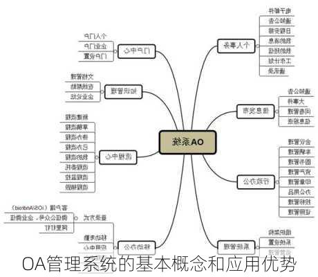 OA管理系统的基本概念和应用优势