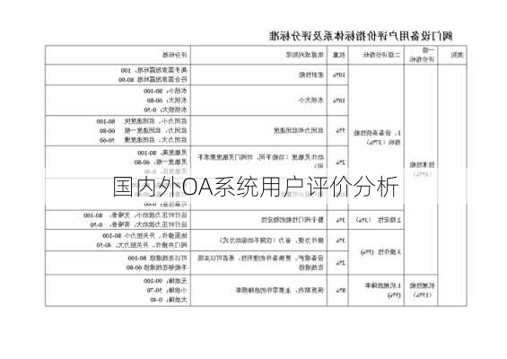 国内外OA系统用户评价分析