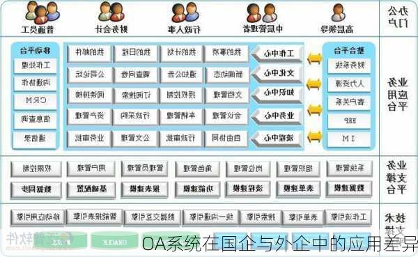 OA系统在国企与外企中的应用差异