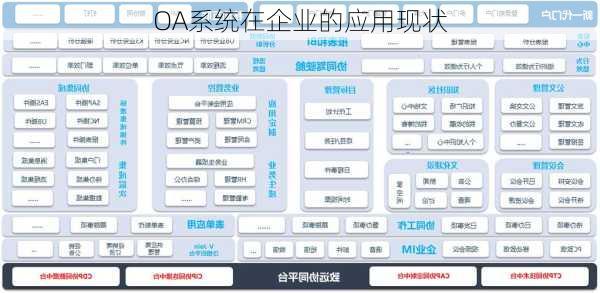 OA系统在企业的应用现状