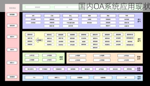 国内OA系统应用现状
