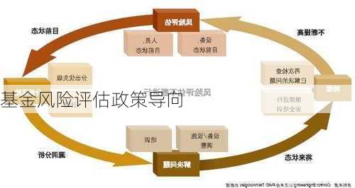 基金风险评估政策导向
