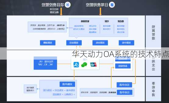华天动力OA系统的技术特点