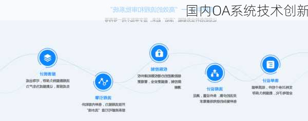 国内OA系统技术创新