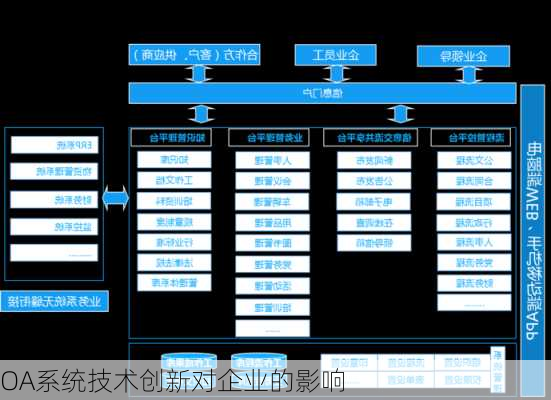 OA系统技术创新对企业的影响