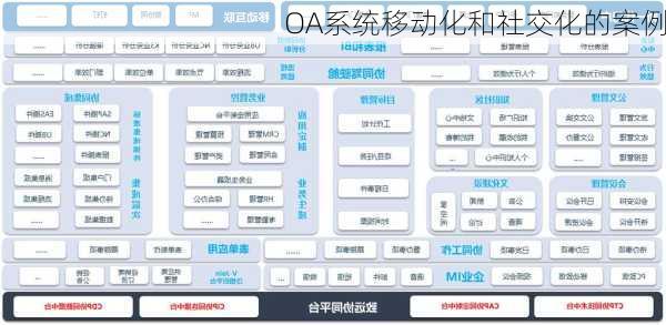 OA系统移动化和社交化的案例
