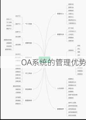 OA系统的管理优势