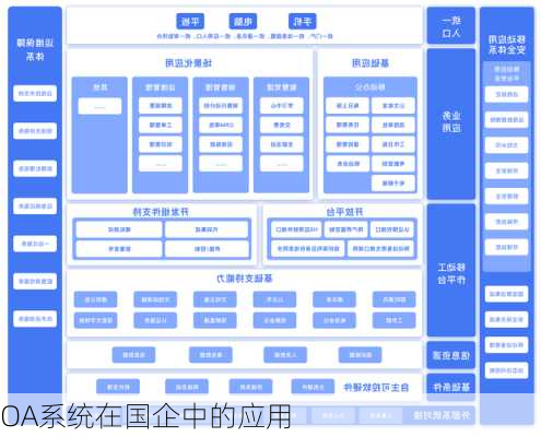 OA系统在国企中的应用