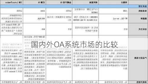 国内外OA系统市场的比较