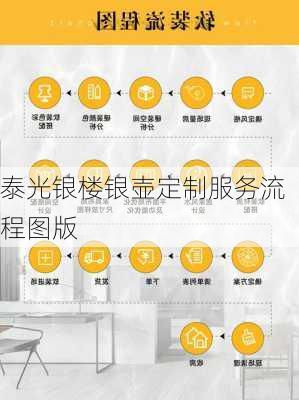 泰光银楼银壶定制服务流程图版