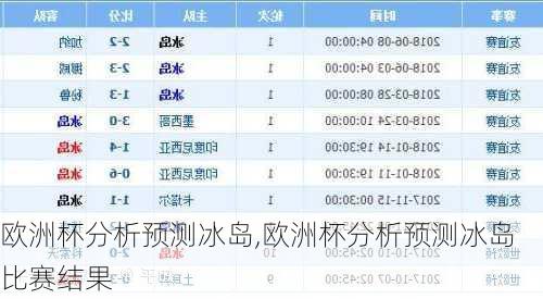 欧洲杯分析预测冰岛,欧洲杯分析预测冰岛比赛结果