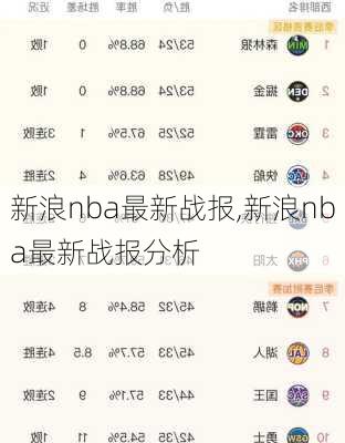 新浪nba最新战报,新浪nba最新战报分析