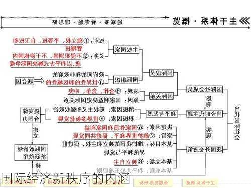 国际经济新秩序的内涵