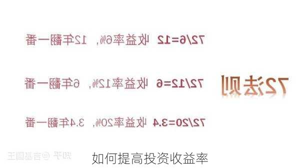 如何提高投资收益率