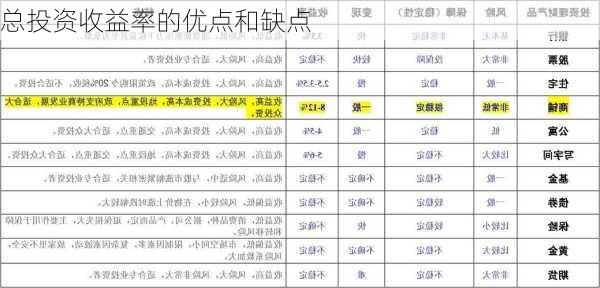 总投资收益率的优点和缺点