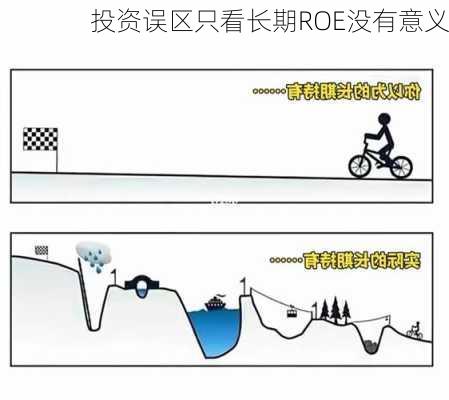 投资误区只看长期ROE没有意义