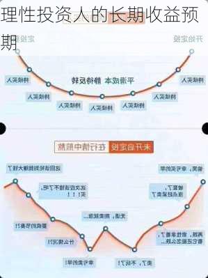 理性投资人的长期收益预期
