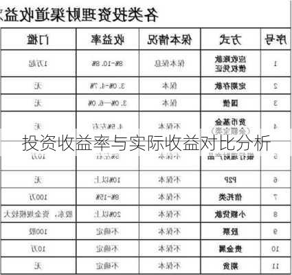 投资收益率与实际收益对比分析