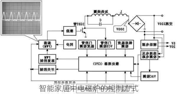智能家居中电磁炉的控制方式