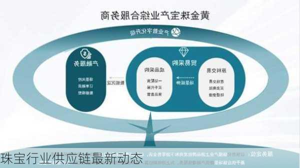 珠宝行业供应链最新动态