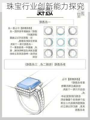 珠宝行业创新能力探究