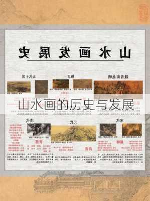 山水画的历史与发展