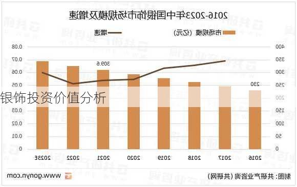 银饰投资价值分析