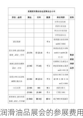 润滑油品展会的参展费用